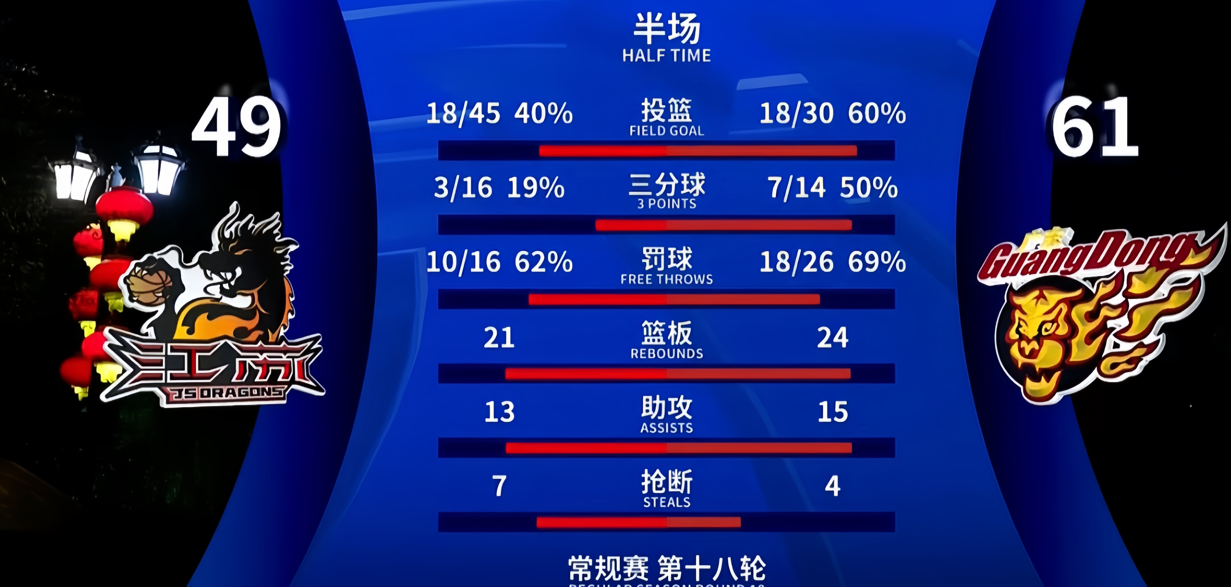 ayx-冲刺阶段欧超杯焦点战，深圳男篮主帅复盘，震撼外界，赛季目标并未改变的简单介绍-ayx